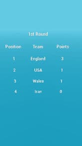 Group B 1st round preview image