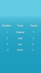 Group B points preview image