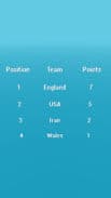 Group B points