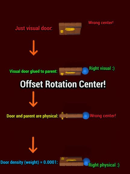 Rotation offset w glueing preview image