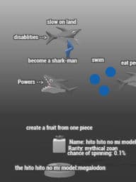 fruit:hito hito no mi preview image